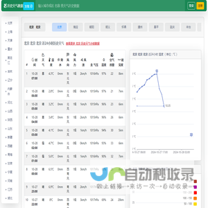 历史天气小时数据查询,每小时温度/降水量/湿度/气压/风向/风力/风速/aqi/能见度,历史天气查询,历史气温查询,过去天气小时详细查询 - 历史天气数据