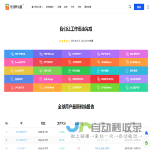 极速转换器 - 提供PDF转换器、编辑器、阅读器、下载、分享的服务平台！